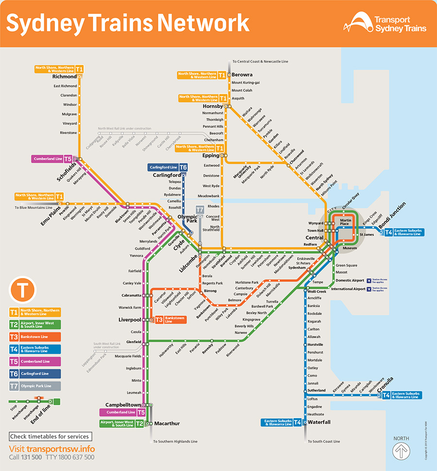 network-map